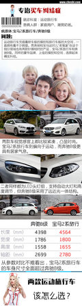 专治买车纠结症 奔驰B级对宝马2系旅行车
