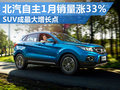 北汽自主1月銷量增33% SUV成最大增長點