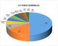 2023年31個?。ㄖ陛犑校└髌たㄆ放剖姓悸史治?></a>
	                </dt>
	                <dd class=