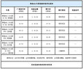 16款?yuàn)W迪A6L技術(shù)型報(bào)價(jià)及配置 優(yōu)惠20萬