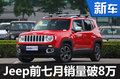 Jeep品牌前7月銷量破8萬 國產(chǎn)車成黑馬