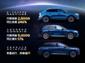 單月銷量破9000臺/同比增長23% 林肯10月銷量出爐