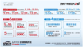 中山站歐尚Z6預(yù)購品鑒會暨團購活動