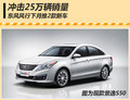 加大投放力度 東風(fēng)風(fēng)行12月將推2款新車(chē)