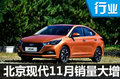 北京现代11月销量增15％ 9款新车将上市