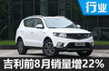 吉利前8月銷量增22% 全新A級車將上市