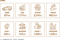 比亚迪史上最强财报出炉：营收7771亿、现金储备1549亿