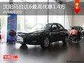 沈陽馬自達6最高優(yōu)惠1.4萬 店內(nèi)現(xiàn)車充足