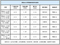 五一限時降價23萬 奧迪A6L優(yōu)惠霸占頭條