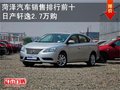 菏澤汽車銷售排行前十 日產軒逸2.7萬購