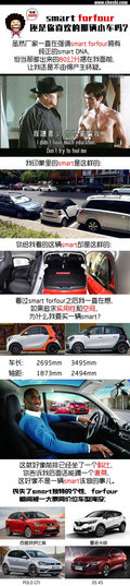 車市奇葩說:smart forfour還是smart嗎？