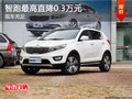 智跑目前店內(nèi)現(xiàn)車充足 最高直降0.3萬元