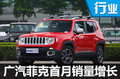 广汽菲克1月销量增幅近五成 3新车将上市