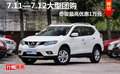 7.11—7.12大型團購 奇駿最高優惠1萬元