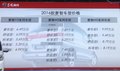 2016款菱智多車上市 售價4.99-9.99萬元