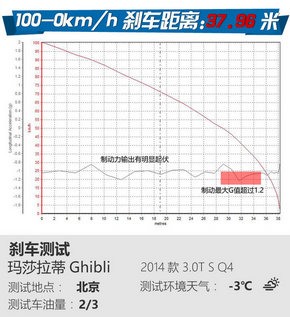 马力大说了算！ 2016年十大最速试驾车盘点-图3