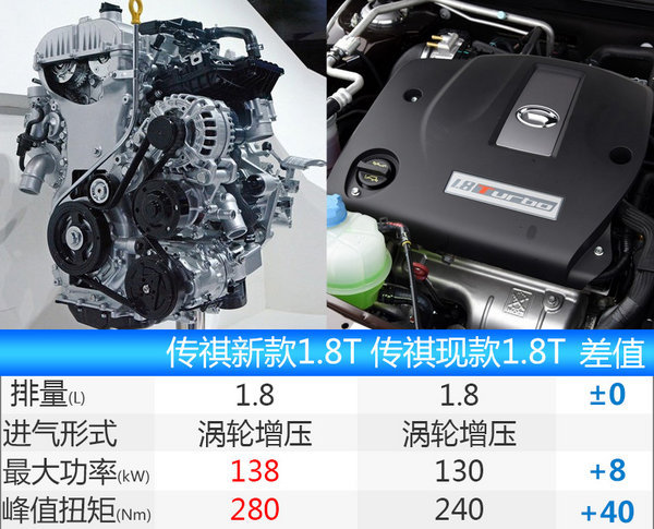 广汽传祺GS7 8月底上市 搭载1.8T/2.0T动力-图7