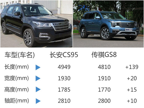 长安CS95量产版将换脸 于11月18日首发-图6