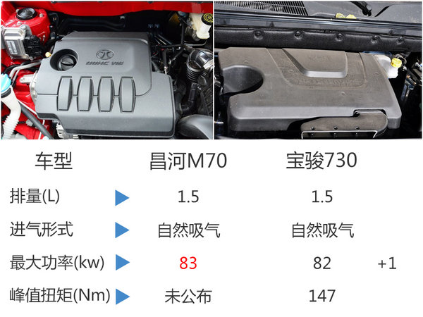 昌河M70新MPV-13日預(yù)售 尺寸超寶駿730-圖5