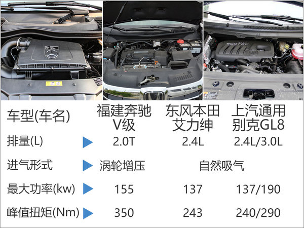 奔驰V级受困于渠道与营销 总体销量惨淡-图5