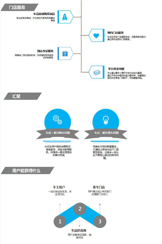 爱车小屋倾力打造汽车用品直供全平台-图5