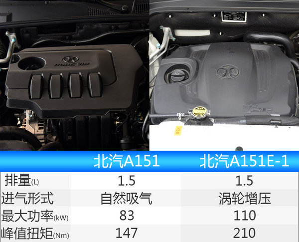 北汽株洲工厂将产1.5L发动机 首搭新绅宝D50-图2