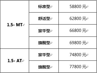 开瑞K60快乐家庭7座SUV上市 售5.88—7.78万-图2
