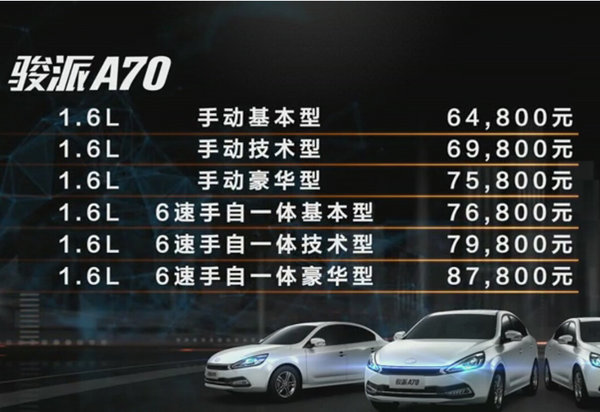 天津一汽-骏派A70正式上市 售6.48万元起-图2
