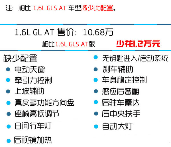 首选1.4T中配 东风悦达起亚K3购买推荐-图8