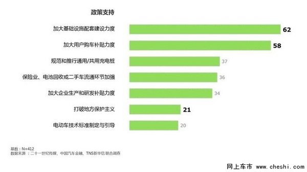 2016中国新创汽车市场趋势调查报告 发布-图4