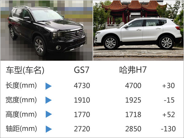 广汽传祺推“迷你版”GS8 搭2.0T发动机-图-图2