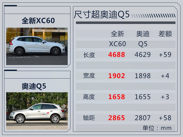 沃尔沃全新XC60发布 预售xx万起/12月20日上市-图9