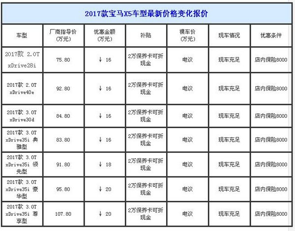 2017款宝马X5降价折扣 限量秒杀彪悍马力-图2