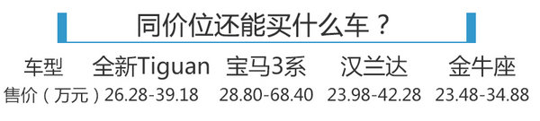 大众进口全新Tiguan今晚上市 售价曝光-图1
