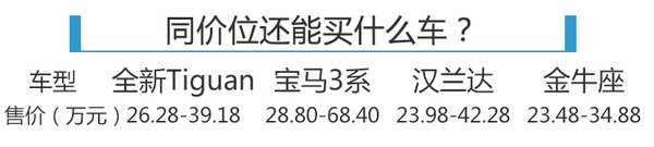 大眾進(jìn)口全新Tiguan今晚上市 售價(jià)曝光-圖1