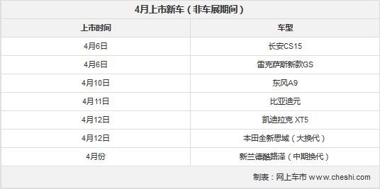 抢跑北京国际车展 四月份上市新车汇总-图2