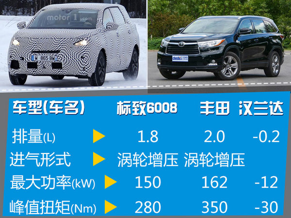 东风标致全新7座SUV将上市 或命名6008-图5