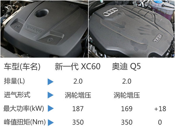 沃尔沃换代XC60将国产 采用XC90平台-图-图3