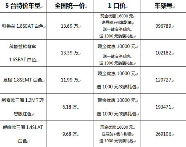 5项优惠 只为1个节日-雪佛兰致劳动节_科鲁兹