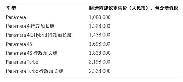 全新保时捷 Panamera 泉州上市发布会-图29