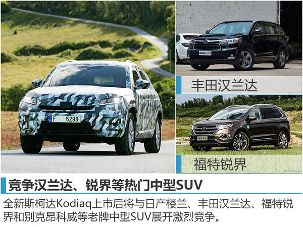 斯柯达中型7座SUV-今日首发 将引入国产-图5