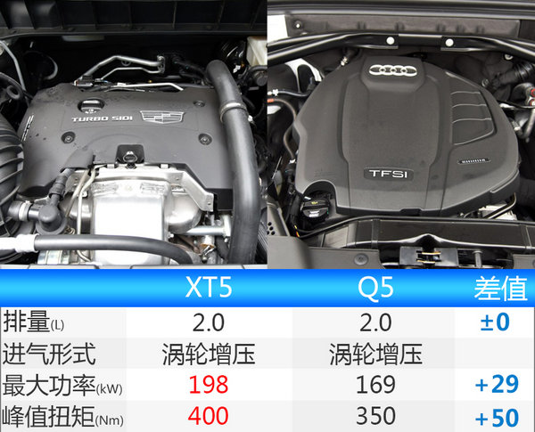 凯迪拉克新XT5正式上市 配置升级/35.99万起-图6