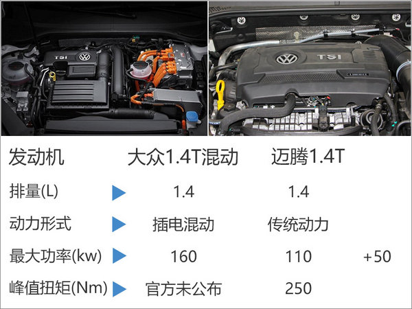 全新迈腾将增插电混动版 油耗大幅降低-图4