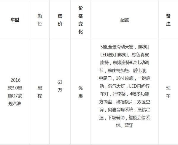 16款奥迪Q7欧规汽油版 钜促现车价格透底-图2