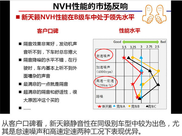 静音王子如何炼成？揭秘新天籁NVH技术-图3