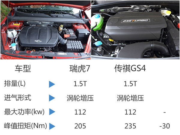 奇瑞新SUV-瑞虎7今日上市 预售10.99万起-图1