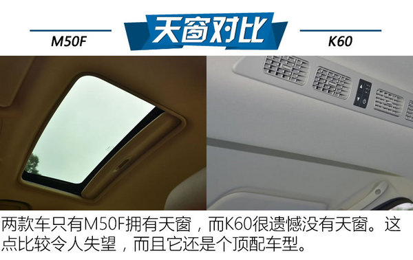 大空间高性价比 威旺M50F对比开瑞K60-图5