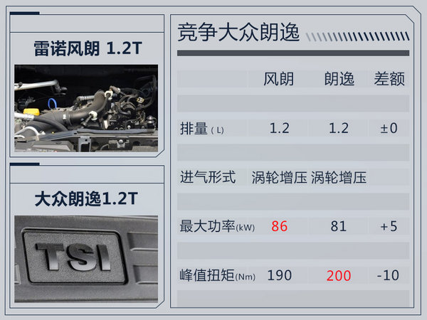 雷诺全新风朗将在华国产 与日产轩逸同平台-图1