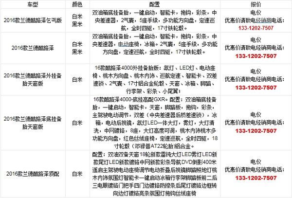 2016款丰田兰德酷路泽4000 配置分部图解-图4