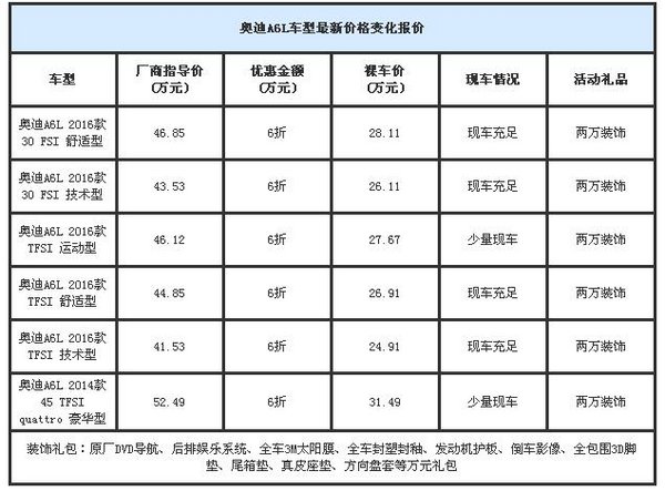 2016款奥迪A6L底价促销 奥迪A6L折扣彪底-图2